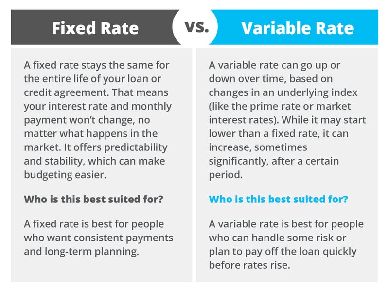 Fixed vs. Variable rate
