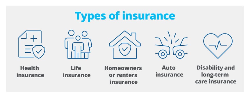 Types of insurance