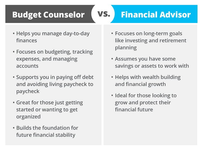 Budget counselor vs Financial Advisor