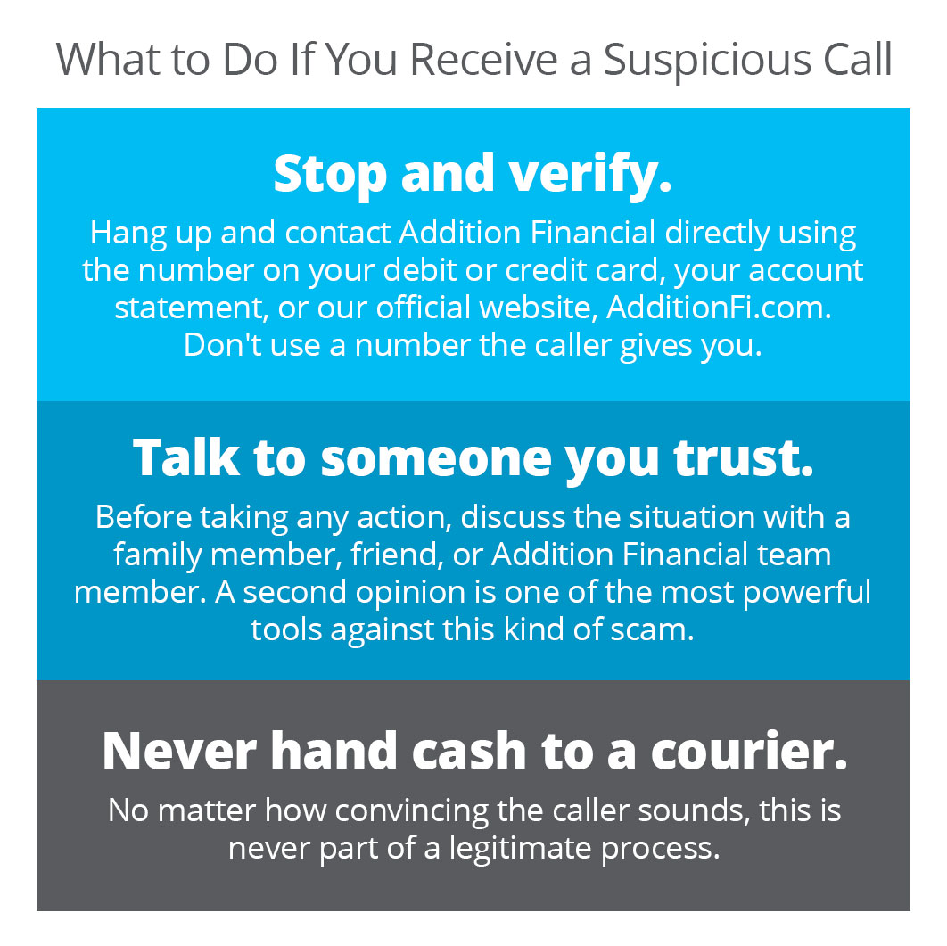 suspicious call steps graphic