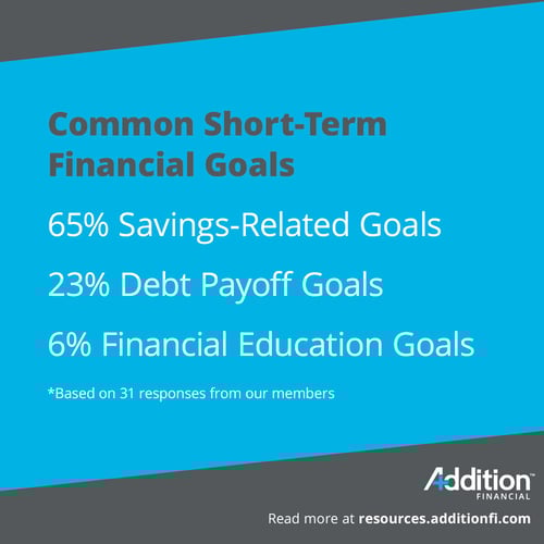 Common Short-Term Financial Goals