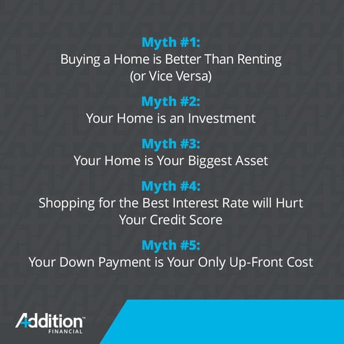 Homebuying Myths