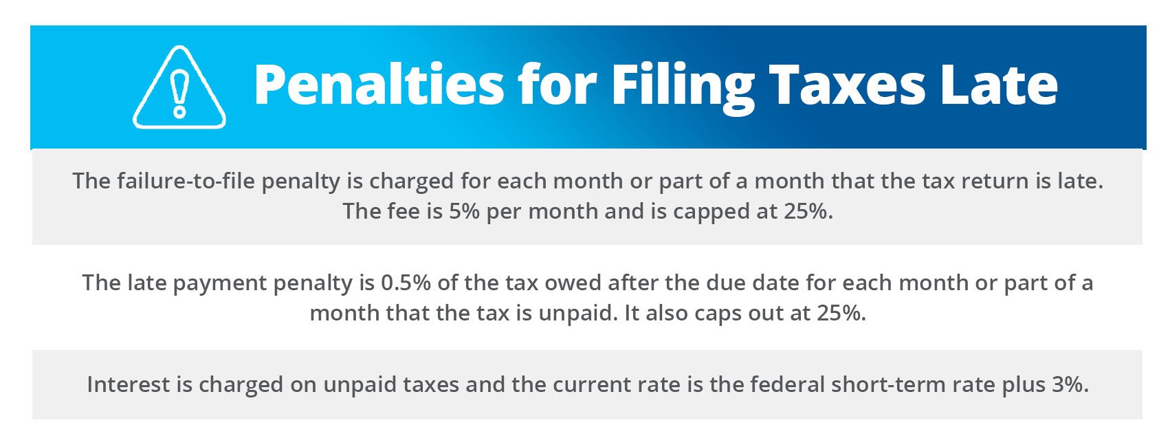 Penalties for filing taxes late