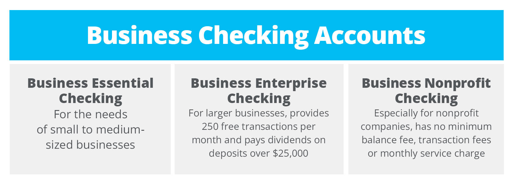 Addition Financial: Your Partner in Starting a Business