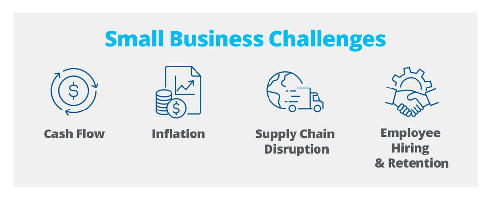 Small business challenges