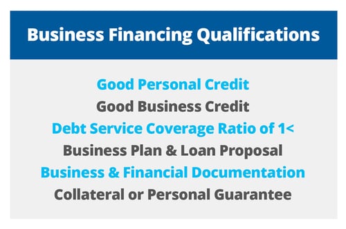 Qualifications for business financing
