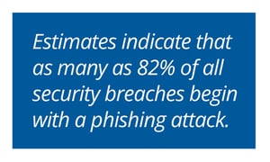82% of all security breaches begin with a phishing attack. 