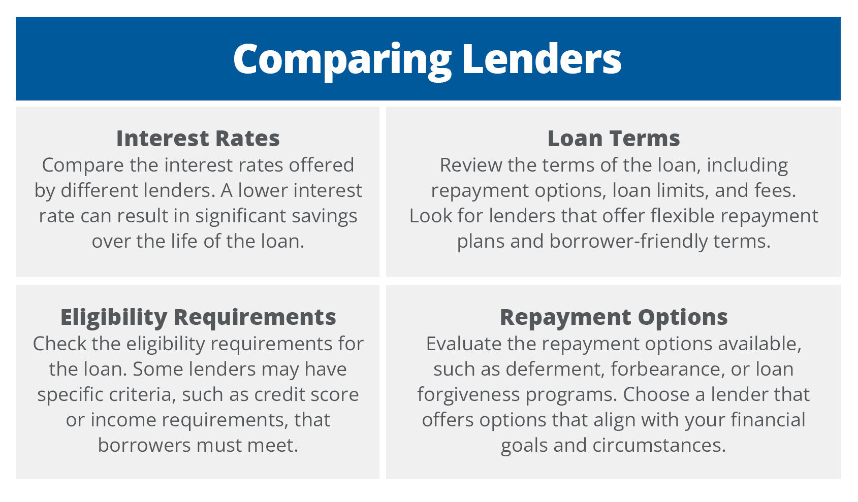 comparing lendors 