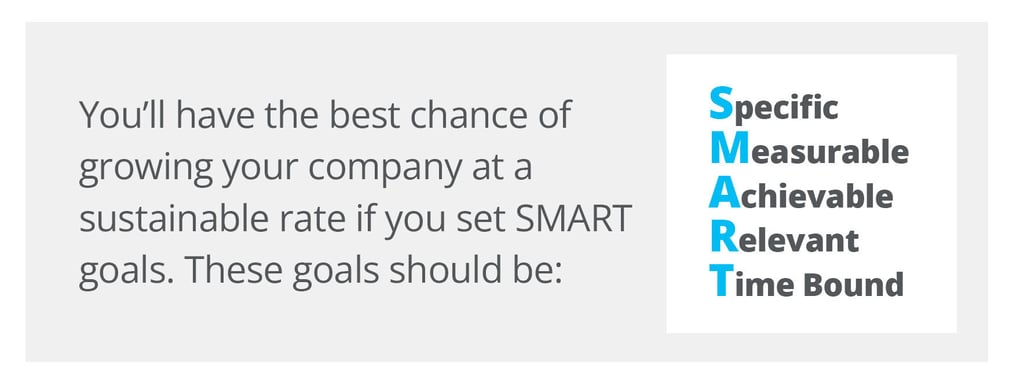 SMART Goals