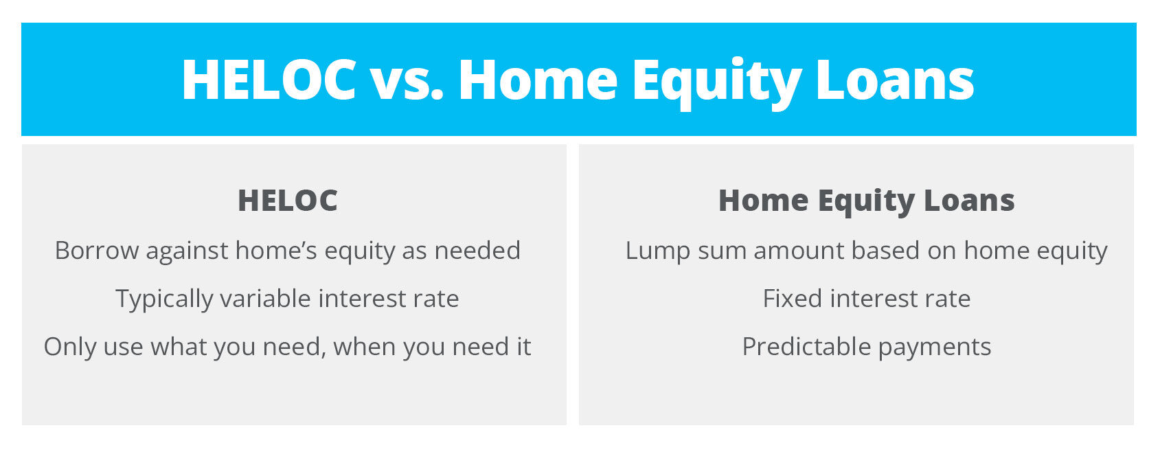 heloc vs home equity