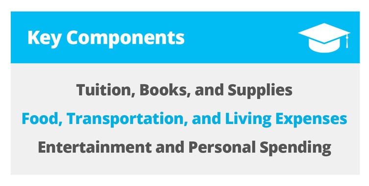 Key components of student finances.