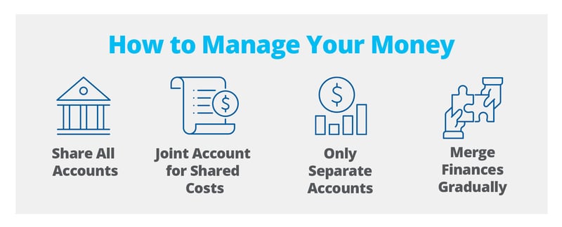An infographic with four icons and labels describes different ways to manage finances as a couple: "Share All Accounts," "Joint Account for Shared Costs," "Only Separate Accounts," and "Merge Finances Gradually."