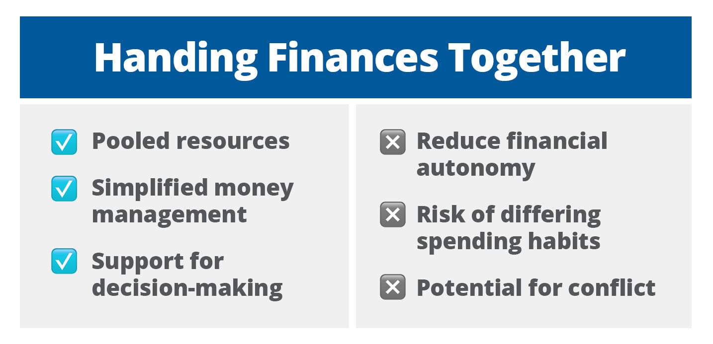 An infographic titled "Handling Finances Together" lists pros on the left, including "Pooled resources," "Simplified money management," and "Support for decision-making," and cons on the right, including "Reduce financial autonomy," "Risk of differing spending habits," and "Potential for conflict."