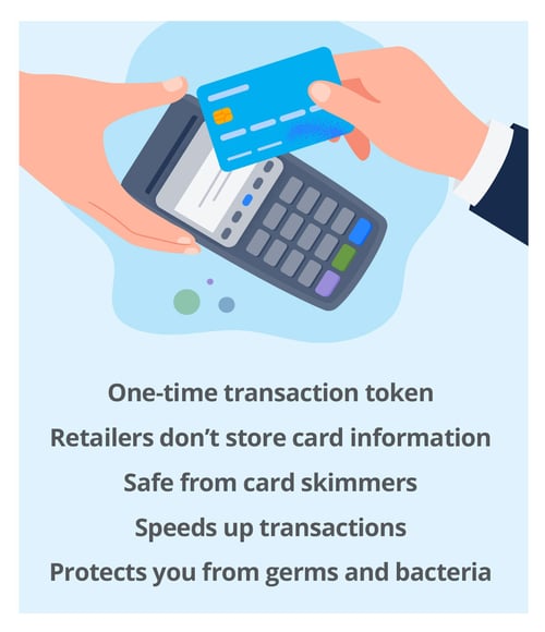 Icon of card being tapped to pay