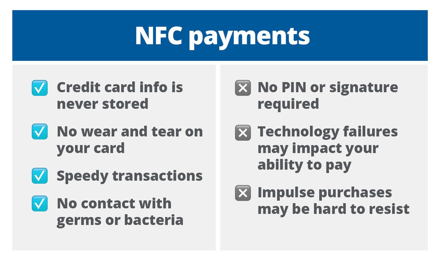 Graphic comparing the pros and cons of NFC payments.