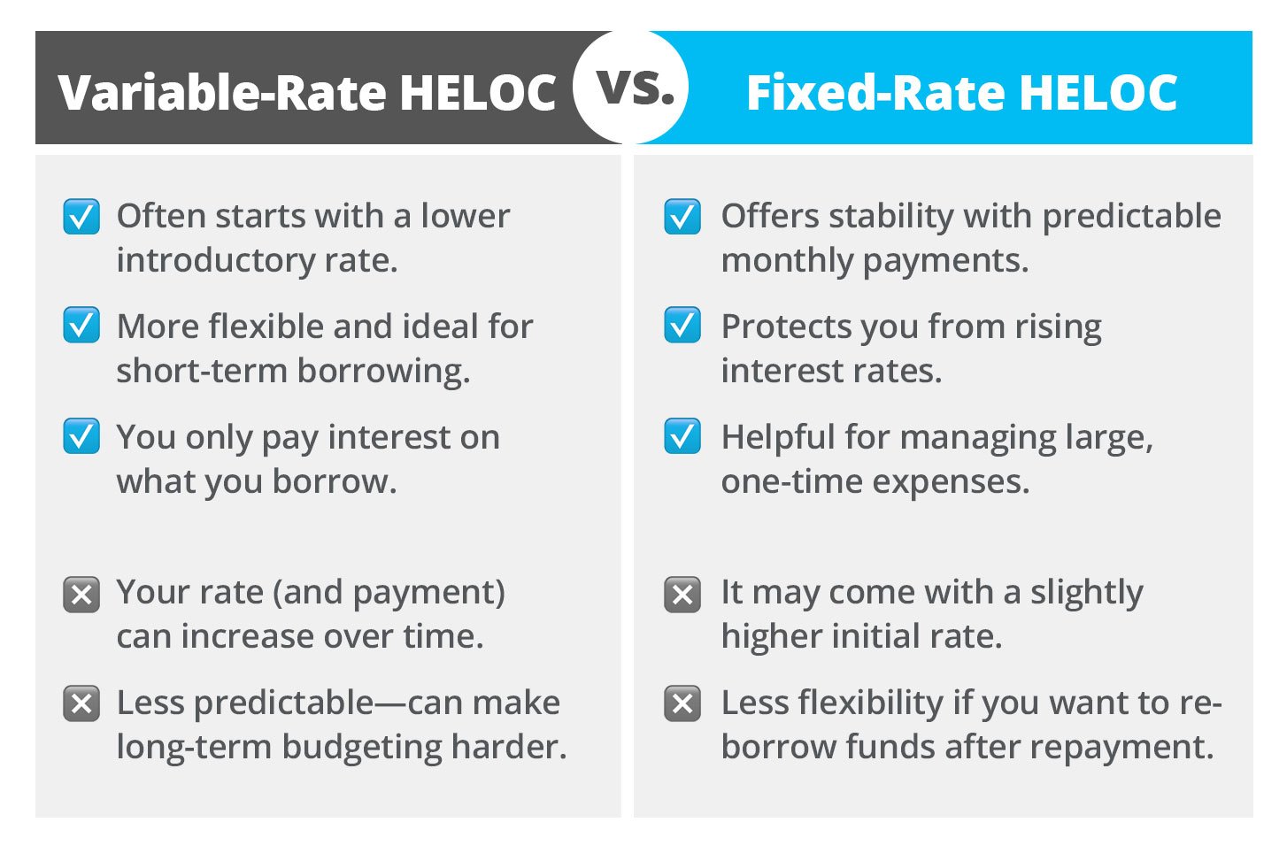 How Can You Unlock the Value of Your Home?