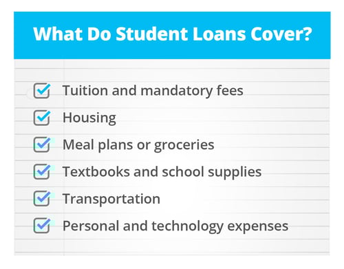What student loans cover