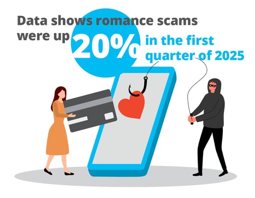 Romance scams