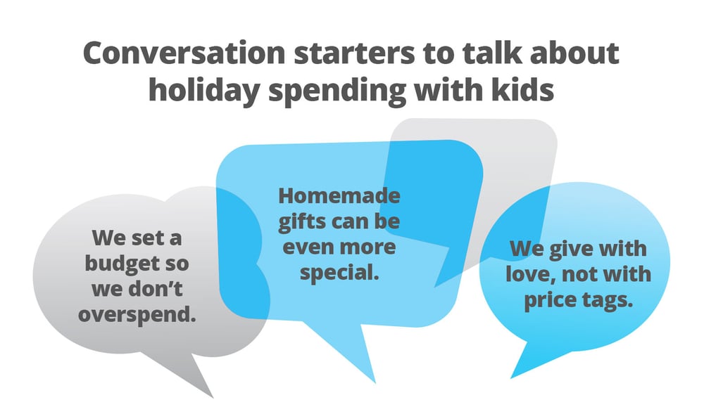 Conversation starters to talk about holiday spending with kids.