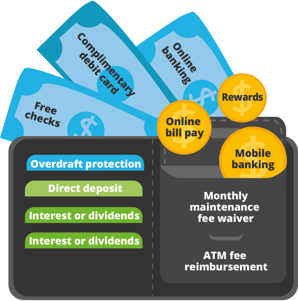 Pros and Cons Between Different Types of Checking Accounts